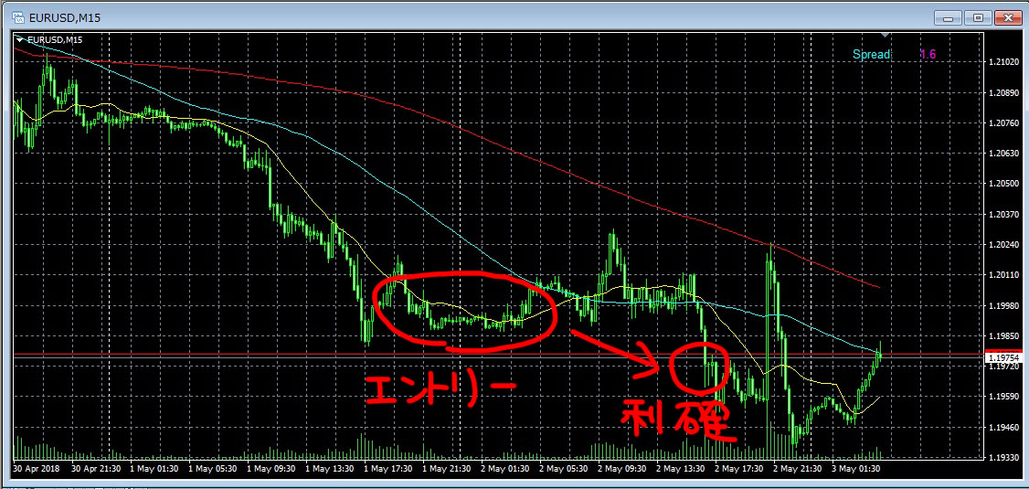 ポートフォリオ利益確定_スキャルピングEA