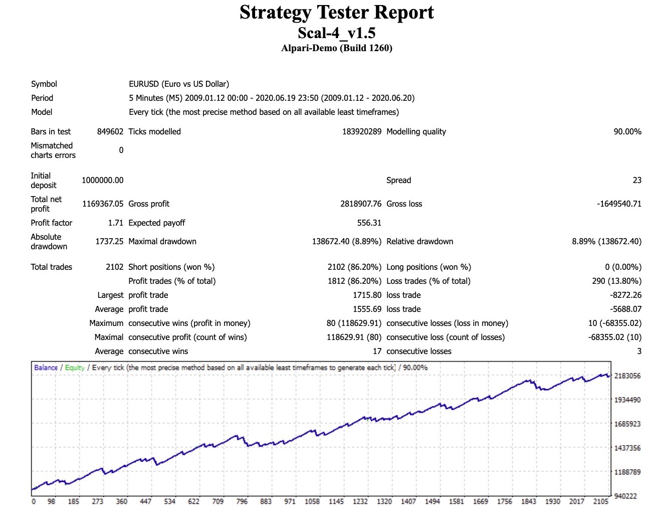 NEW-バックテスト