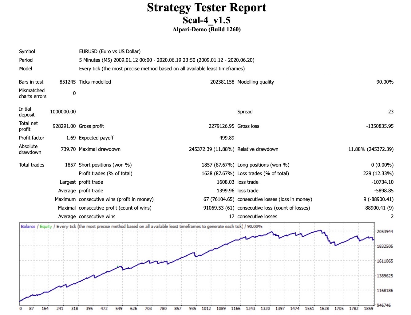 OLD-バックテスト