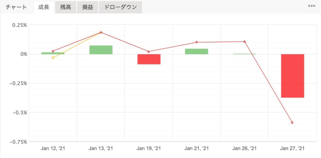 202101−無料EA運用実績