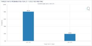 FRB-ターゲットレート