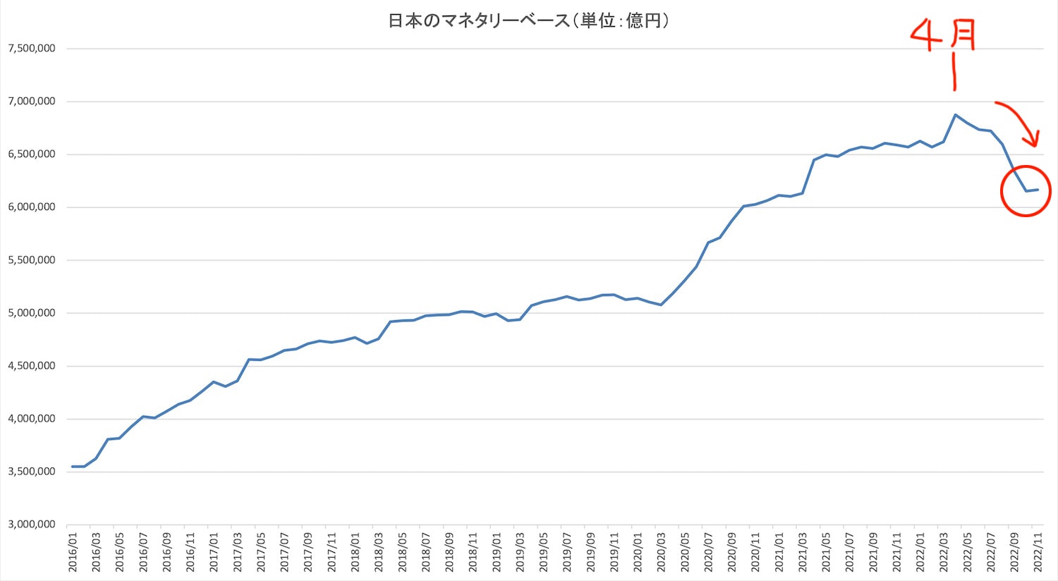 マネタリーベースブラフ