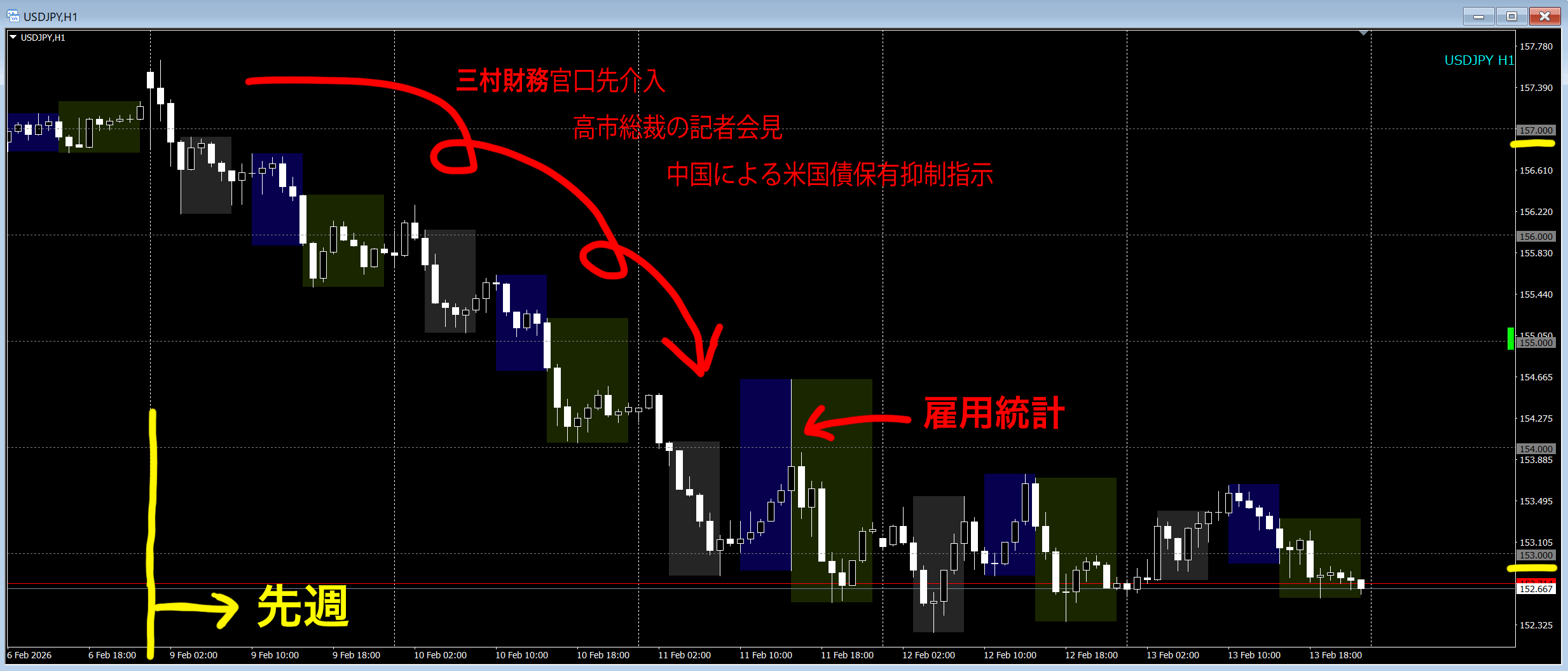 USDJPY